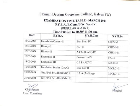 L D Sonawane College Kalyan