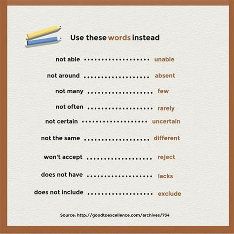 Use These Words Instead Others Vocabulary Home