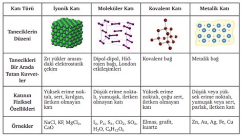 Maddenin Halleri Konu Anlatımı ve Örnek Soru Çözümü Kunduz