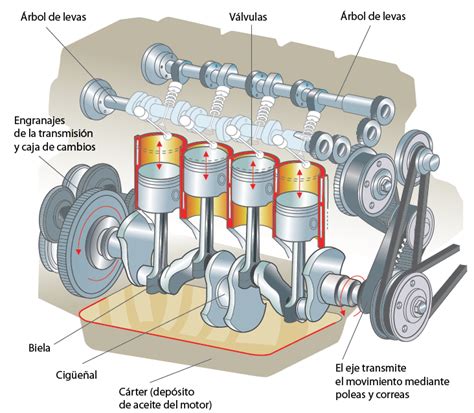 Las Partes Del Motor De Un Automovil Rese As Motor