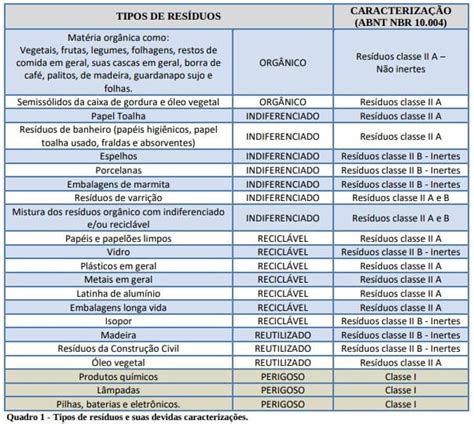 O Que É Residuo Solido - Resíduos sólidos: o que é um PGRS? - Blog