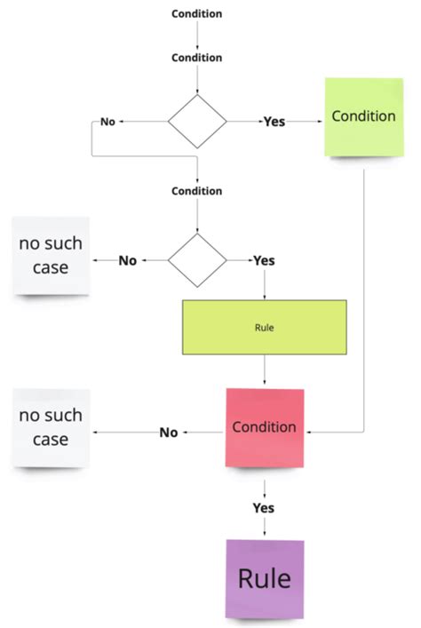 10+ software diagram uml - DalennaAlena