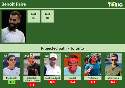 Toronto Draw Benoit Paire S Prediction With Mcdonald Next H H And