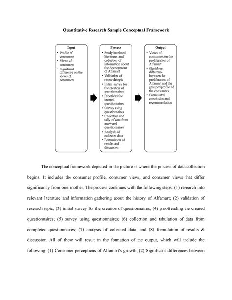 Quantitative Research Sample Conceptual Framework It Includes The Consumer Profile Consumer