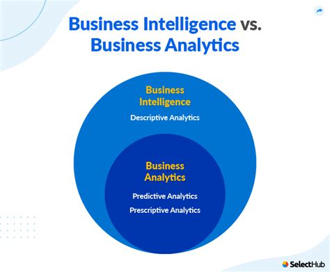 Business Intelligence Vs Business Analytics Bi And Ba In 2025