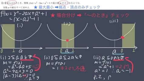 Ⅰ 2次関数 最大最小 場合分け2 ~のときチェック 標準 Youtube