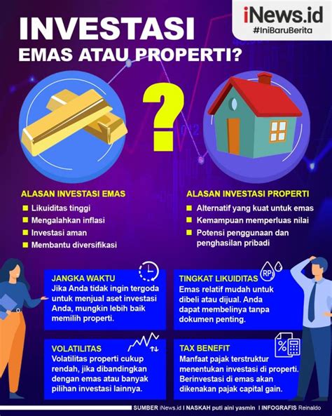 Infografis Investasi Emas Atau Properti