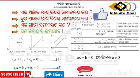 Linear Equations In Two Variables Class Sarala Saha Samikarana