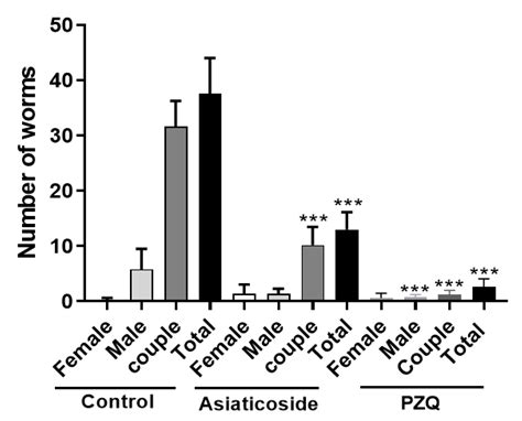 Pharmaceutics Free Full Text Identification Of Asiaticoside From