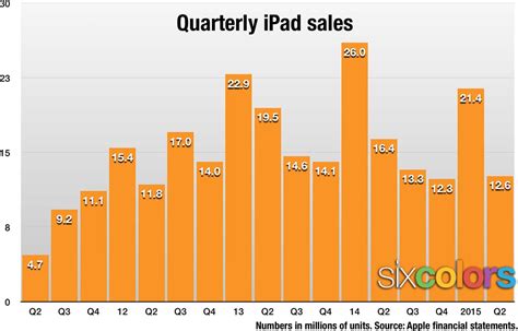 Moving averages and the iPad - All this