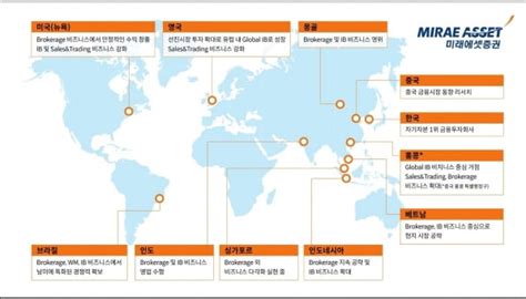 K파워 우리가 간다 미래에셋 해외 펀드시장 개척 20년글로벌 자산운용사 우뚝