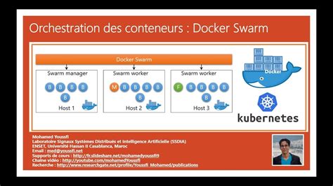 Part 10 Docker Orchestration Des Conteneurs Avec Swarm Youtube