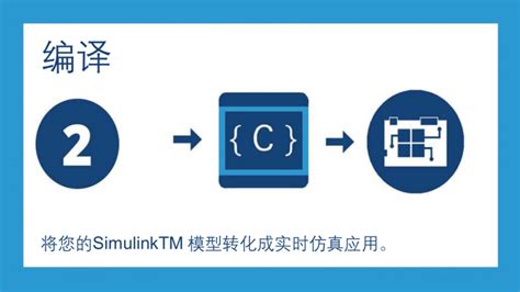 RT LAB 实时仿真软件 OPAL RT 欧泊实时