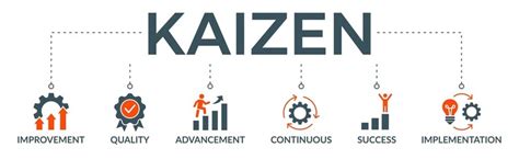 Swadesqms| Kaizen training|Kaizen Training Program