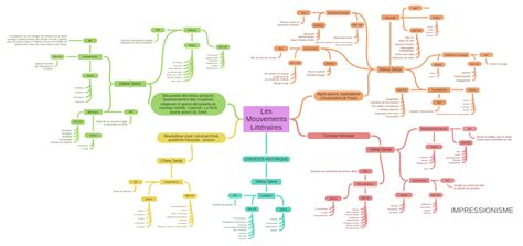 Les Mouvements Littéraires Contexte Historique 18ème Siècle Lumières