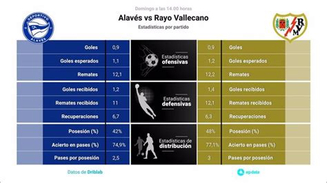 Classificações De Rayo Vallecano X Alavés - Alavés vs Rayo Vallecano: Hora, dónde ver, estadísticas y datos previos ...