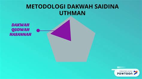 Metodologi Dakwah Youtube