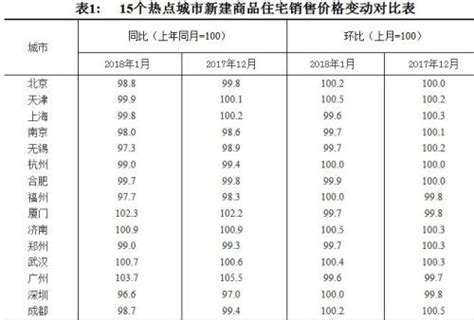 70城最新房价出炉 这11城新房价格已低于去年1月 星辰在线 长沙新闻网 长沙新闻门户