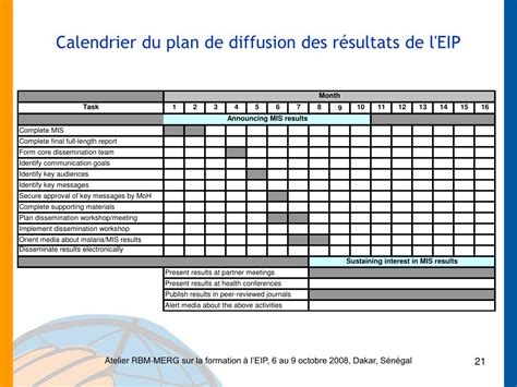 Ppt Diffusion Des R Sultats De L Enqu Te Sur Les Indicateurs Du