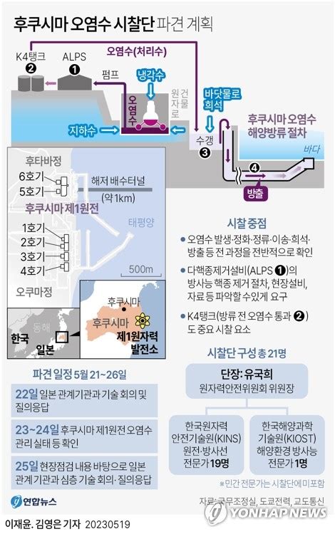 후쿠시마 시찰단 21명 5박6일 방일alps 성능 집중 점검종합