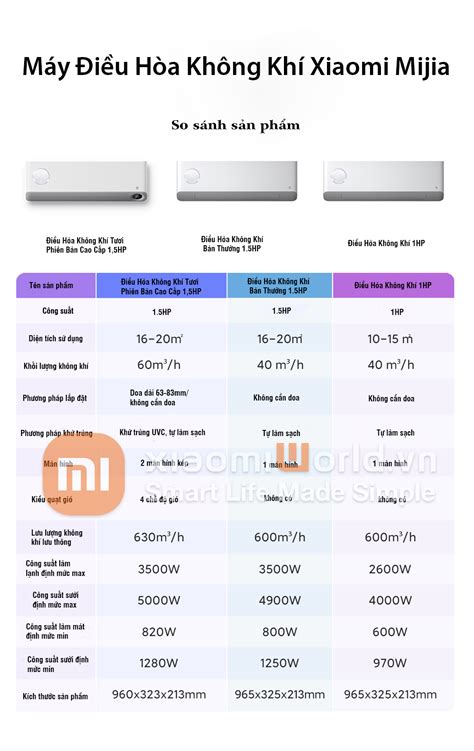 Điều hòa thông mình xiaomi KFR-35GW/F1A1 phiên bản cao cấp | XIAOMI HUẾ