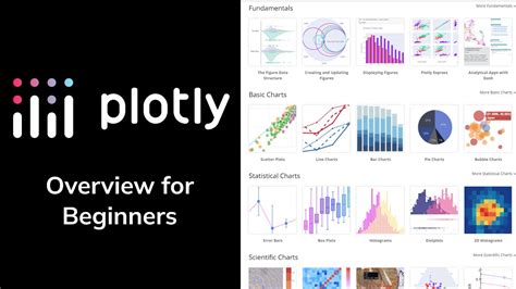 Plotly Overview For Beginners Youtube