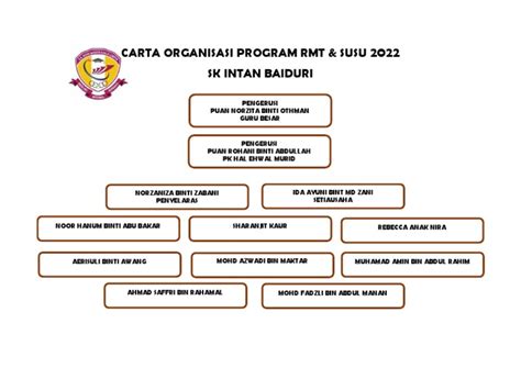 Carta Organisasi Program Rmt Pdf Pdf