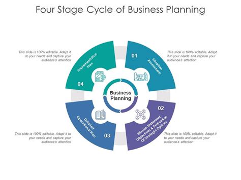 Four Stage Cycle Of Business Planning Presentation Graphics Presentation Powerpoint Example