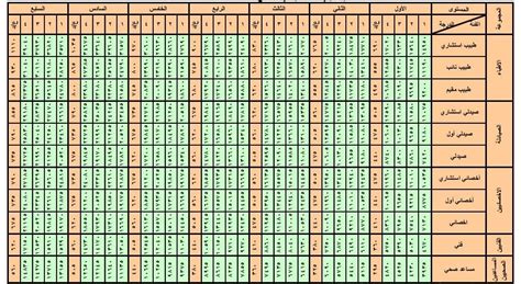 سلم الرواتب العام الجديد 1444 وما هو متوسط الأجور والحد الأدنى والأعلى وتوزيع الرواتب ثقفني