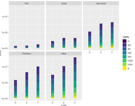 R Combine Stack And Dodge With Bar Plot In Ggplot2 Images