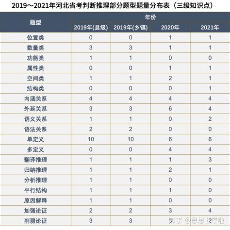 2023河北省考备考攻略，小白必看！纯干货（附资料~） 知乎