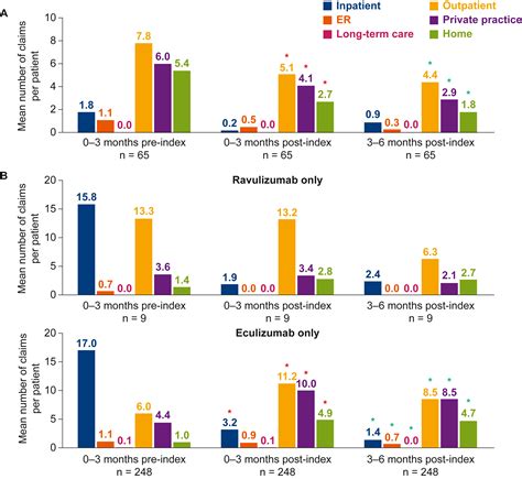 Atypical Hemolytic Uremic Syndrome Treated With Ravulizumab Or