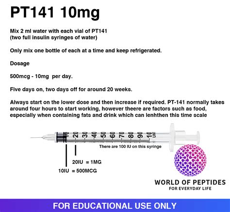 PT 141 – Everything you need to know. | World Of Peptides