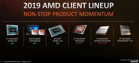 AMD 3rd Gen Ryzen & Ryzen Threadripper CPUs Launching in 2H of 2019