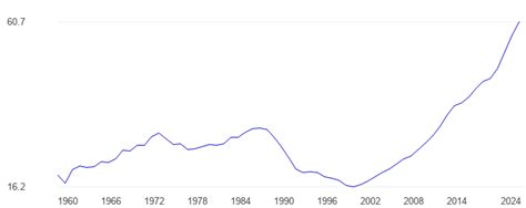 Democratic Republic of the Congo GDP, constant dollars - data, chart ...