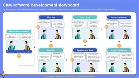 Storyboard In Software Development Powerpoint Ppt Template Bundles