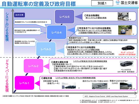 ホンダ、自動運転レベル3対応の「レジェンド」を2020年度内に発売へ 型式指定は世界初 Cnet Japan