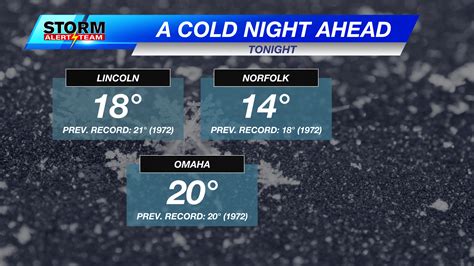 Record Breaking Low Temperatures To Start A Colder Tuesday