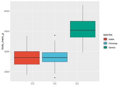 A Scientists Guide To R Step 3 1 Data Visualization With Ggplot2