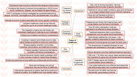 Insights Ias Simplifying Ias Exam Preparation