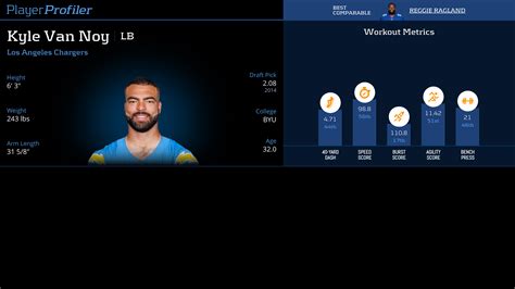 Kyle Van Noy Stats & Fantasy Ranking - PlayerProfiler