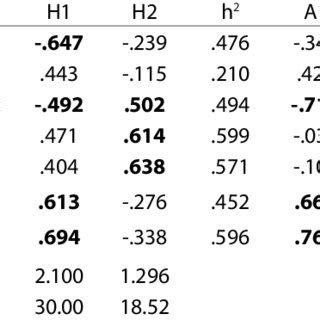 Sex Differences In Motor Abilities At The Initial Measurement
