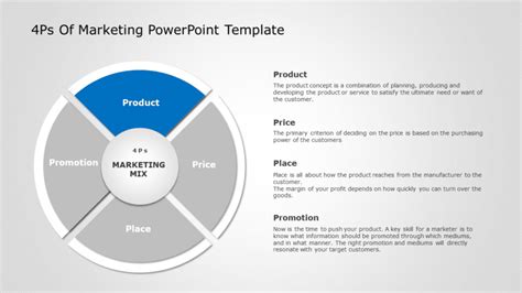 1088 Free Editable 4 Ps Of Marketing Mix Templates For PowerPoint