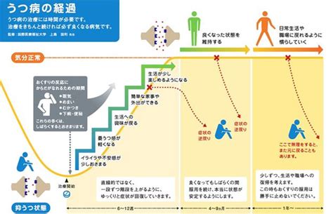 うつ病について 八木医院