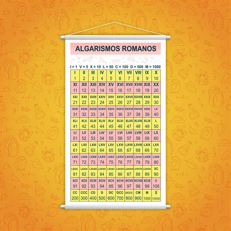 Número 7 Em Algarismo Romano - 5