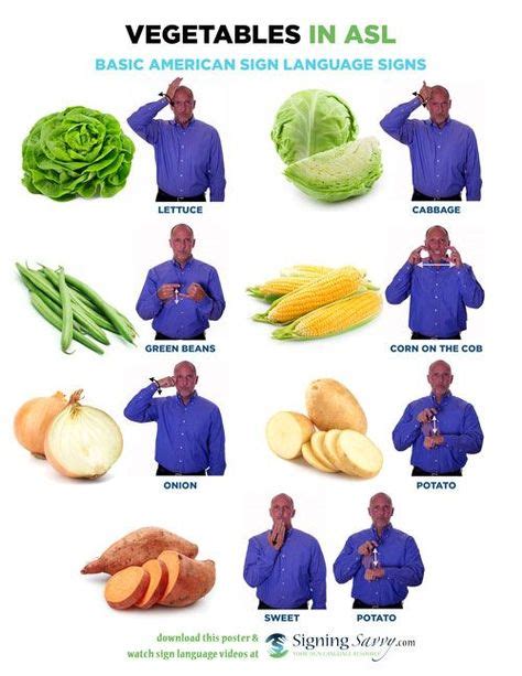 Fruit In American Sign Language Asl Sign Language Asl Sign Language Sign Language Asl Signs