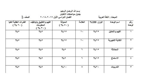 أمثلة عن لملاحق والجداول والاشكال في البحث العلمي بالصور موقع سندك