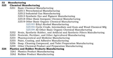 2017 North American Industry Classification System Naics Selected