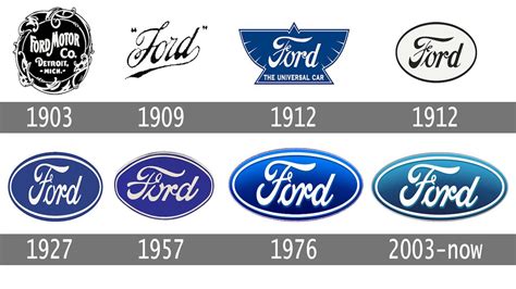 Ford Le Origini Del Logo Dallovale Blu