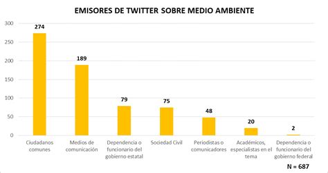 MEDIO AMBIENTE 2021 EMISORES Y TEMAS EN TWITTER Observatorio